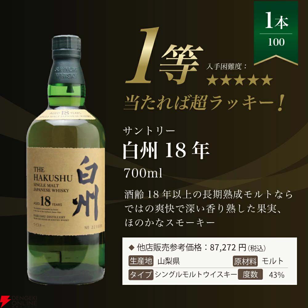 7,999円で白州18年、白州12年、響BCを狙える『白州18年ウイスキーくじ