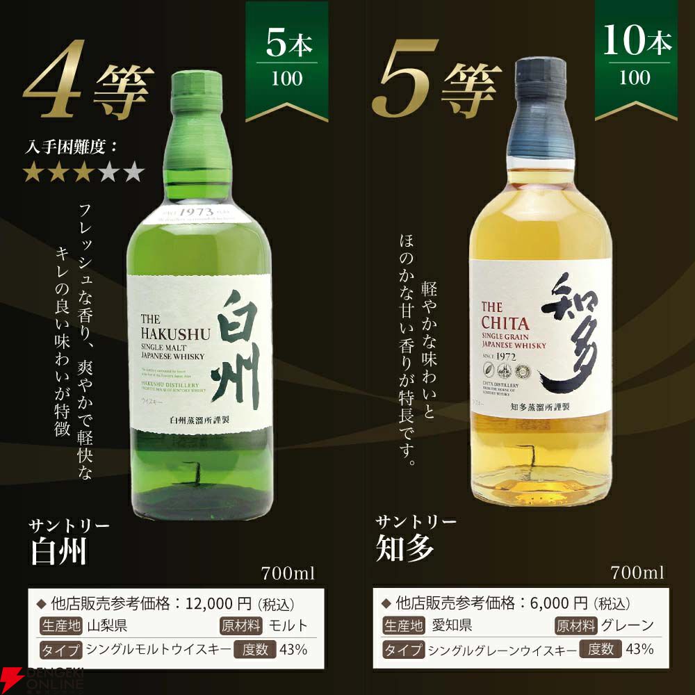 7,999円で白州18年、白州12年、響BCを狙える『白州18年ウイスキーくじ