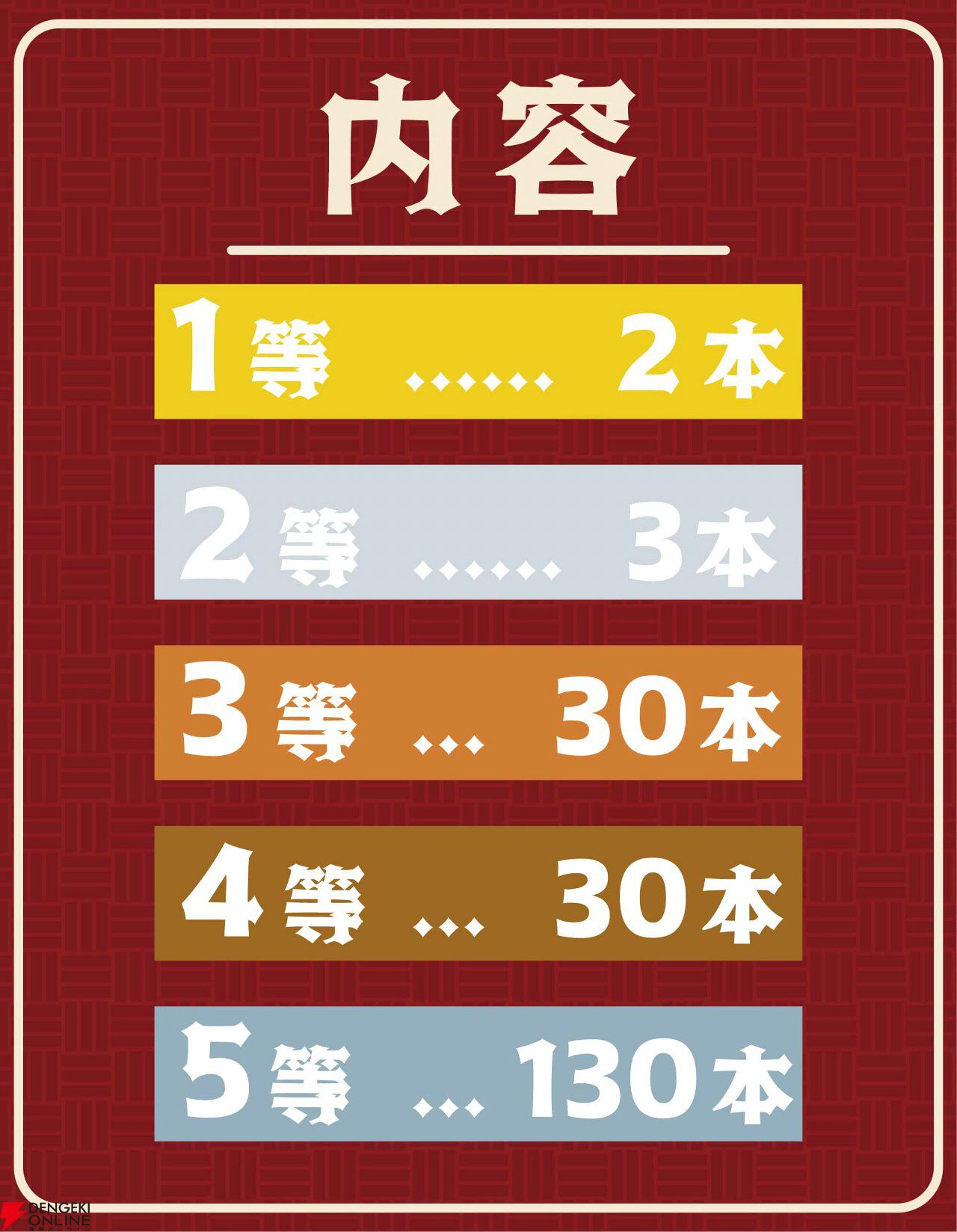 4,480円で響や竹鶴を狙え。お手頃価格のウイスキーくじ『お酒くじ』第1弾が送料無料で販売中