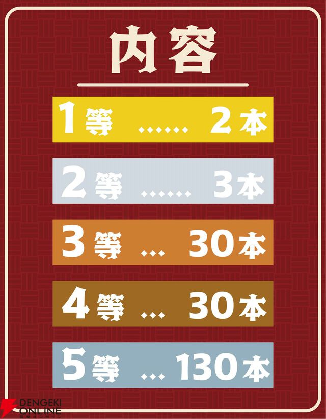 4,480円で響や竹鶴を狙え。お手頃価格のウイスキーくじ『お酒くじ』第1弾が送料無料で販売中