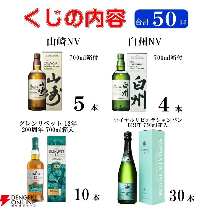 ラスト1口は白州ストーリー2025が確定、約20％で山崎NV・白州NVの箱付が当たる。6,930円のウイスキーくじ『第2弾 バラエティくじ』が販売中