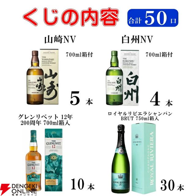 ラスト1口は白州ストーリー2025が確定、約20％で山崎NV・白州NVの箱付が当たる。6,930円のウイスキーくじ『第2弾 バラエティくじ』が販売中