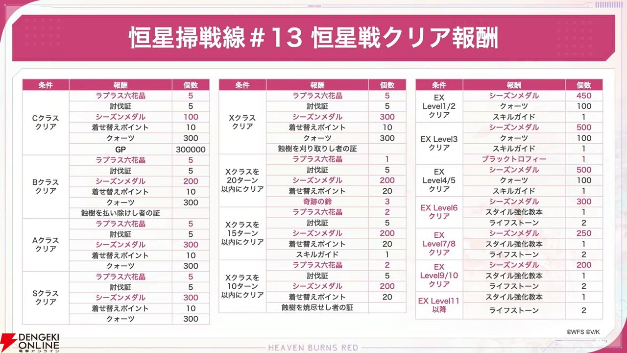 『ヘブバン』×『P5R』コラボまとめ。クイーン、ヴァイオレット、モナが参戦、パンサー衣装のつかさも。ストーリーはアトラス完全監修の書き下ろし