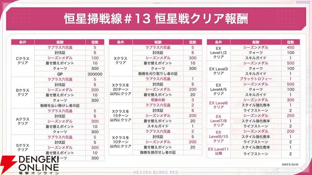 『ヘブバン』×『P5R』コラボまとめ。クイーン、ヴァイオレット、モナが参戦、パンサー衣装のつかさも。ストーリーはアトラス完全監修の書き下ろし