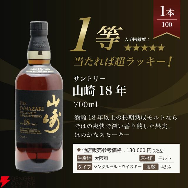 山崎の確率は11％。7,810円で山崎18年、山崎12年、山崎NVを狙える『ウイスキーくじ』が販売中