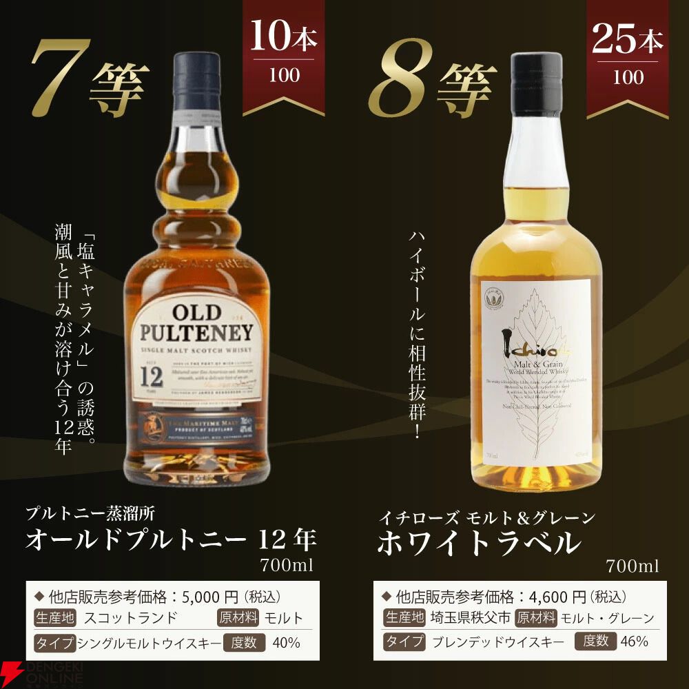 山崎の確率は11％。7,810円で山崎18年、山崎12年、山崎NVを狙える『ウイスキーくじ』が販売中
