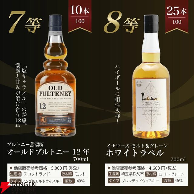 山崎の確率は11％。7,810円で山崎18年、山崎12年、山崎NVを狙える『ウイスキーくじ』が販売中
