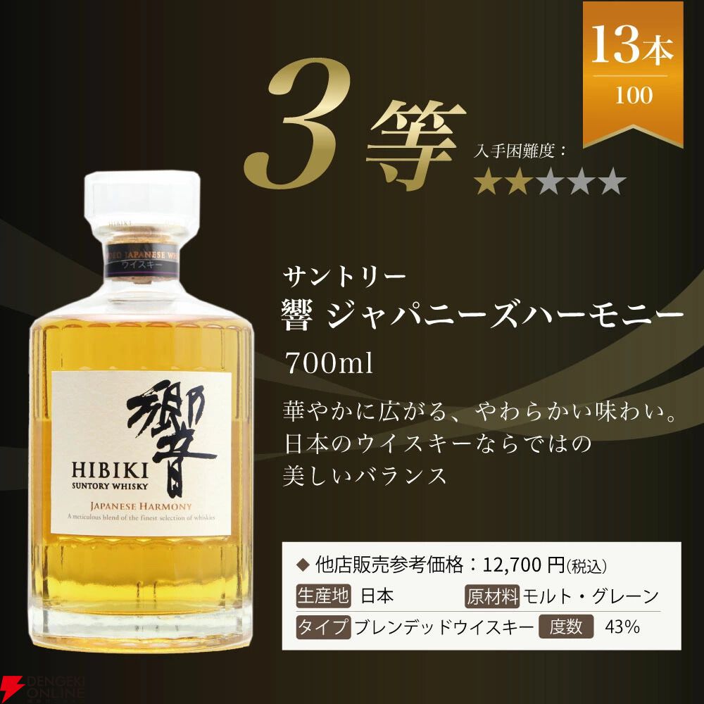 【GW割引しました！】響　21年、BC、JH 3本セットです 響21年の確率が前回の2倍！ 響BC、響JHもラインナップされたウイスキー