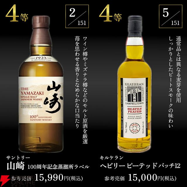特賞はスプリングバンク21年。山崎、響、白州なども狙える『プレミアムウイスキーくじ』2弾が販売中【6/1 9:59までエントリーでポイント10倍】
