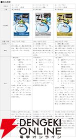 『ロートジーキングスライム型目薬』