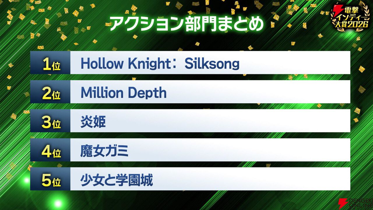 【電撃インディー大賞2026】部門賞の結果を発表。『ホロウライト：シルクソング』『DELTARUNE』など人気ゲームがズラリ
