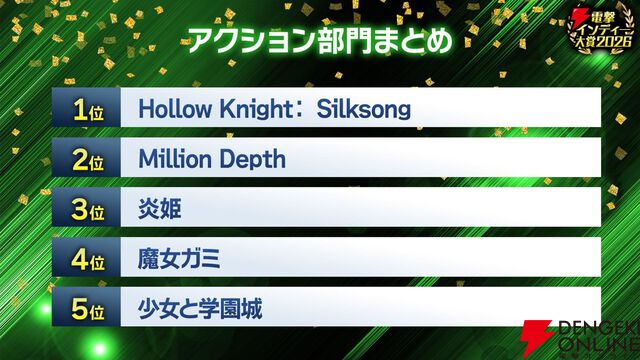 【電撃インディー大賞2026】部門賞の結果を発表。『ホロウライト：シルクソング』『DELTARUNE』など人気ゲームがズラリ