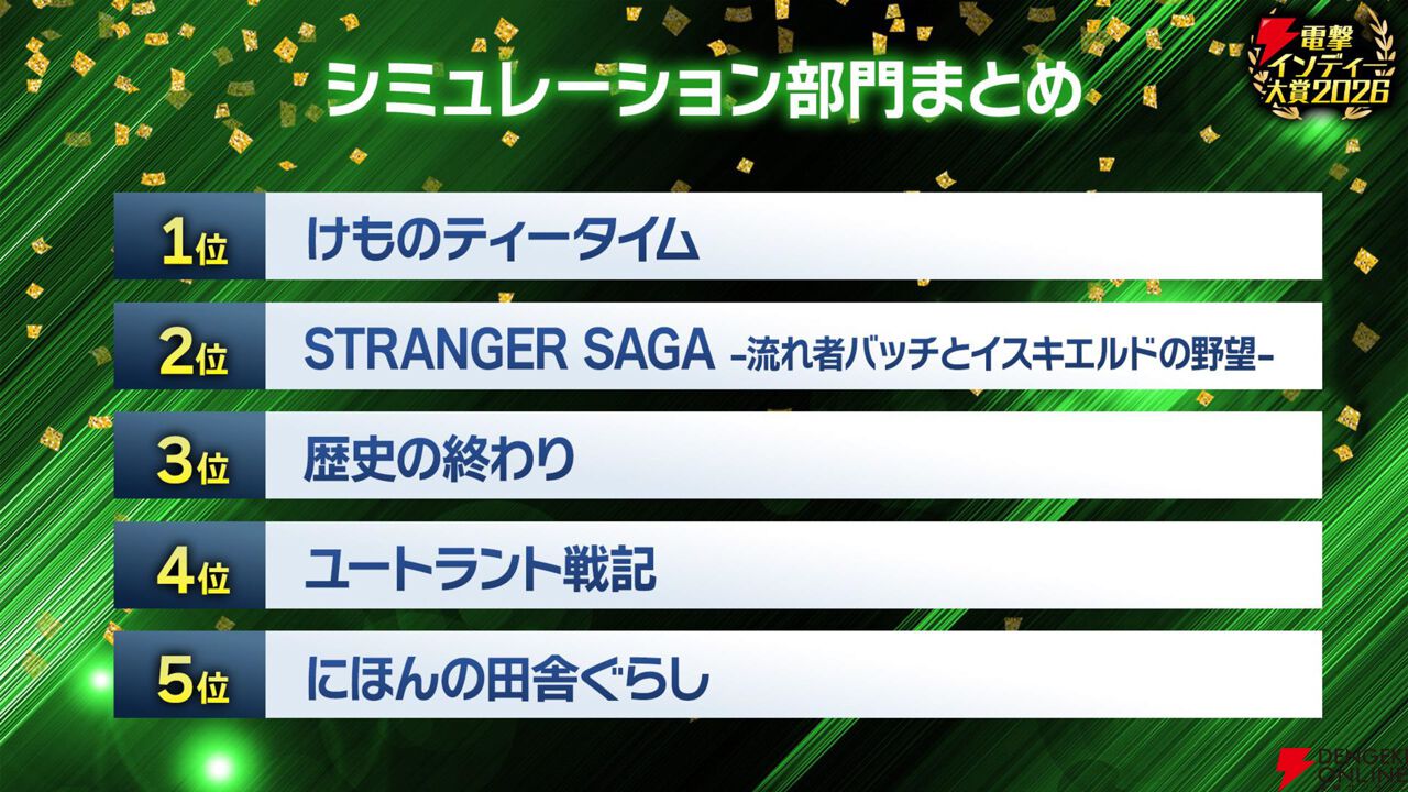 【電撃インディー大賞2026】部門賞の結果を発表。『ホロウライト：シルクソング』『DELTARUNE』など人気ゲームがズラリ