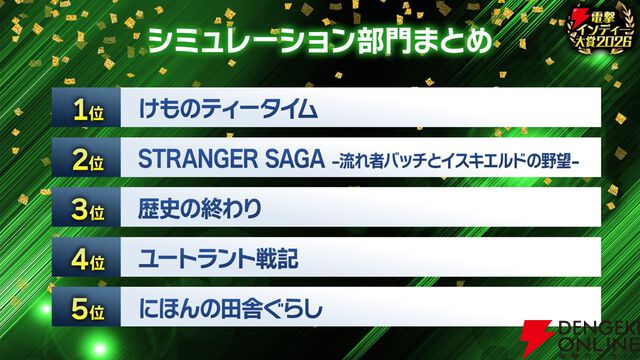 【電撃インディー大賞2026】部門賞の結果を発表。『ホロウライト：シルクソング』『DELTARUNE』など人気ゲームがズラリ