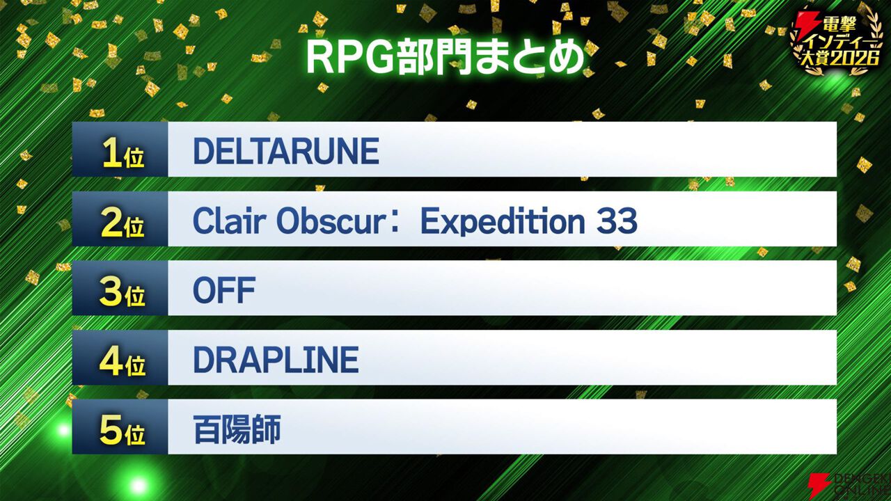 【電撃インディー大賞2026】部門賞の結果を発表。『ホロウライト：シルクソング』『DELTARUNE』など人気ゲームがズラリ