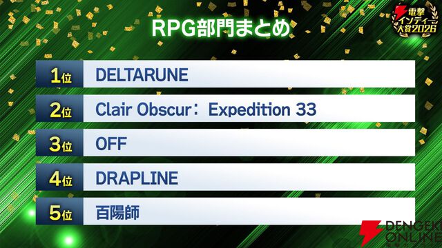 【電撃インディー大賞2026】部門賞の結果を発表。『ホロウライト：シルクソング』『DELTARUNE』など人気ゲームがズラリ