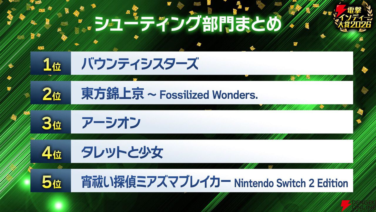 【電撃インディー大賞2026】部門賞の結果を発表。『ホロウライト：シルクソング』『DELTARUNE』など人気ゲームがズラリ