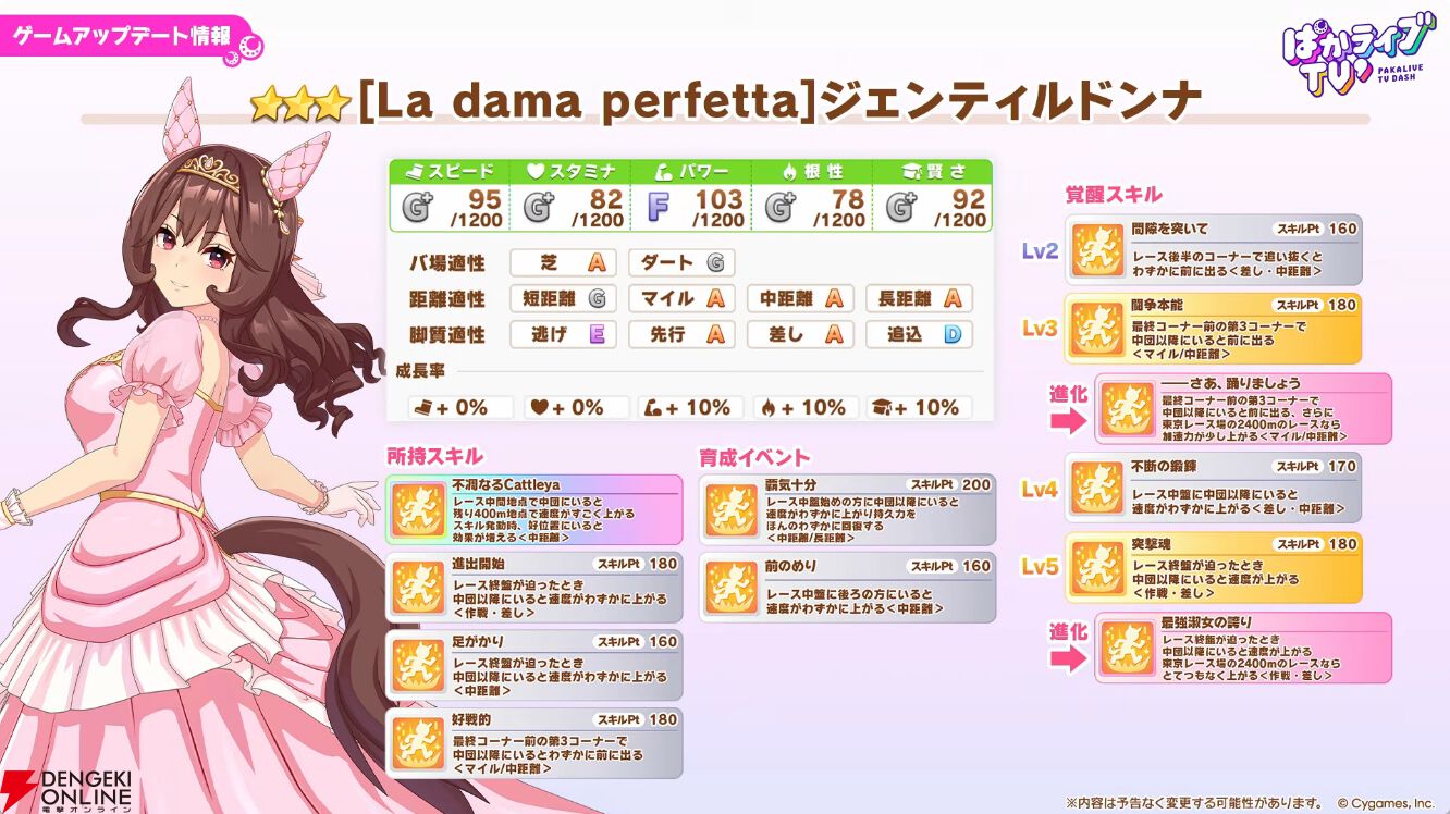【ウマ娘】花嫁マンハッタンカフェ＆ジェンティルドンナが登場！ 新育成シナリオは…ラーメンがモチーフ!?【5/27ぱかライブTV'まとめ】