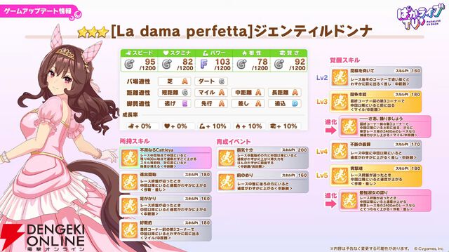【ウマ娘】花嫁マンハッタンカフェ＆ジェンティルドンナが登場！ 新育成シナリオは…ラーメンがモチーフ!?【5/27ぱかライブTV'まとめ】