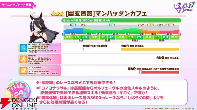 【ウマ娘】花嫁マンハッタンカフェ＆ジェンティルドンナが登場！ 新育成シナリオは…ラーメンがモチーフ!?【5/27ぱかライブTV'まとめ】