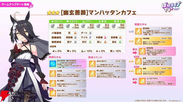 【ウマ娘】花嫁マンハッタンカフェ＆ジェンティルドンナが登場！ 新育成シナリオは…ラーメンがモチーフ!?【5/27ぱかライブTV'まとめ】