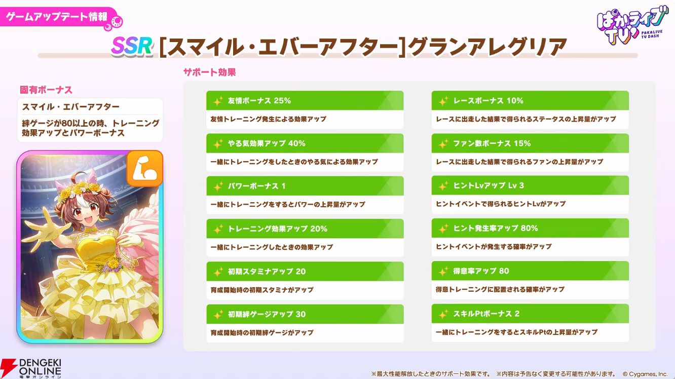 【ウマ娘】花嫁マンハッタンカフェ＆ジェンティルドンナが登場！ 新育成シナリオは…ラーメンがモチーフ!?【5/27ぱかライブTV'まとめ】