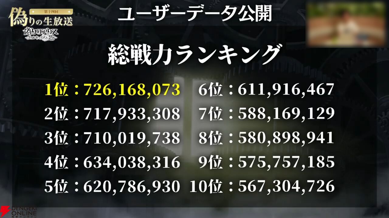 『偽りのアリス』5/28生放送まとめ。新コンテンツ“ヴァルキュリアス・サガ”6/1開幕。遊び方も大幅に変化