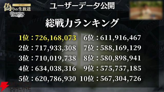 『偽りのアリス』5/28生放送まとめ。新コンテンツ“ヴァルキュリアス・サガ”6/1開幕。遊び方も大幅に変化
