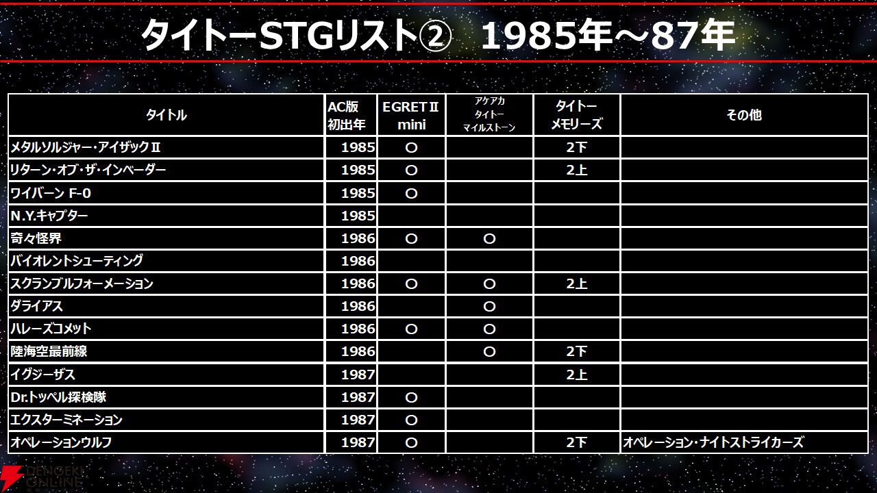 近年のタイトーのシューティングゲーム復刻プロジェクトまとめ＋今後の