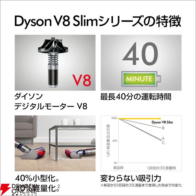 ダイソンの掃除機が半額以下。軽量かつ吸引力も文句なしのV8 Slim Fluffyが今晩限定で29,500円【楽天スーパーセール】