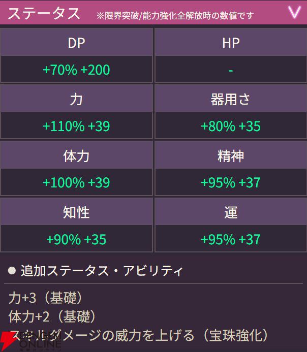 【ヘブバン攻略】SSレゾナンス ヴァイオレット(揺るぎなき信念)は敵全体に光防御ダウンを付与するスキルからEXスキルへつなげるコンボが強力【日記#268】