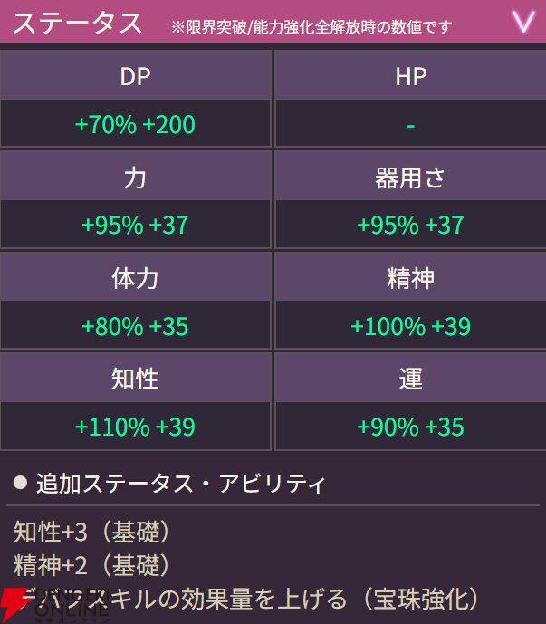 【ヘブバン攻略】SSレゾナンス茅森月歌（TAKE YOUR HEART）はEXスキルで闇属性耐性と属性防御力を永続的に低下させるデバッファー【日記#269】