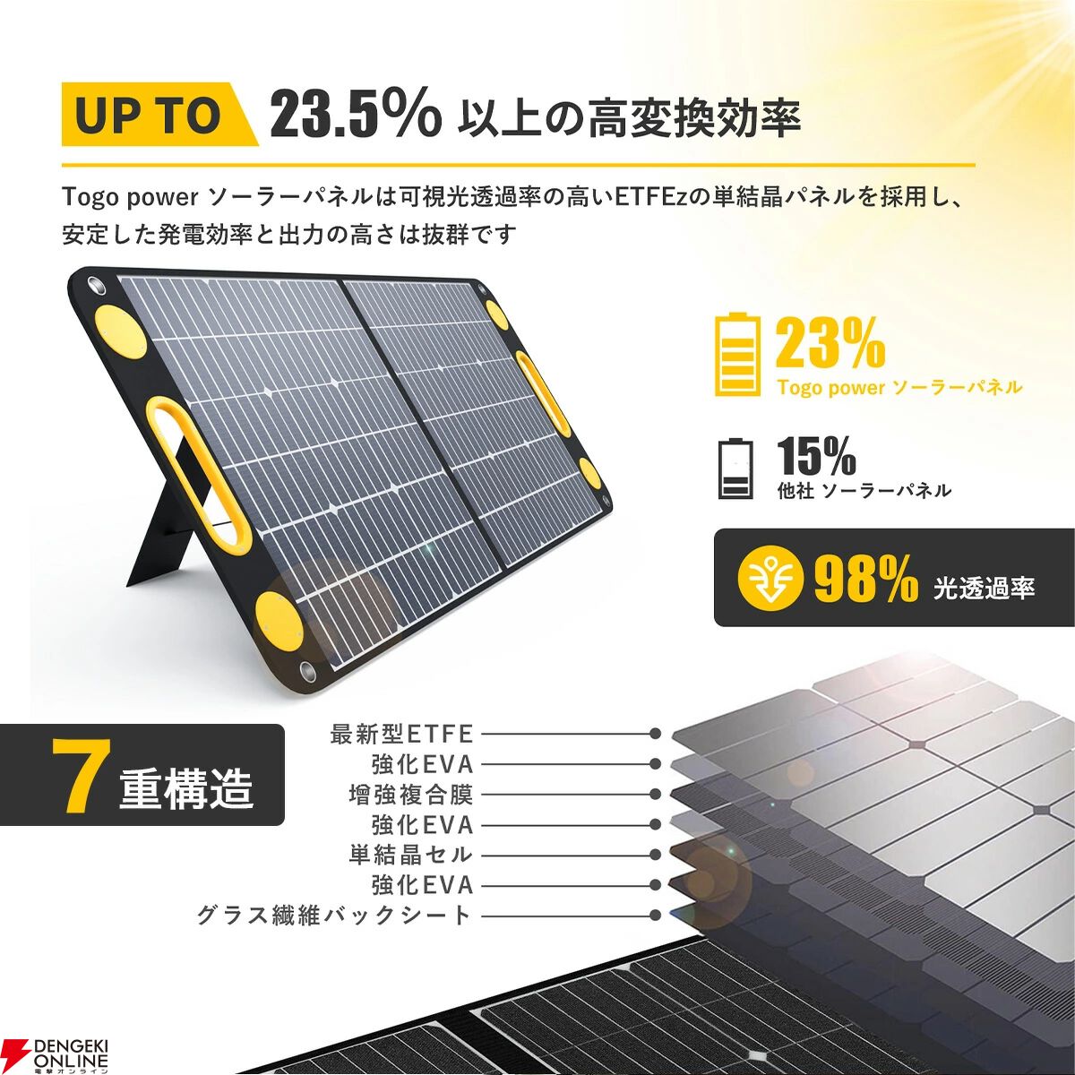 『TOGOPOWER ポータブル電源 605Wh ソーラーパネルセット』