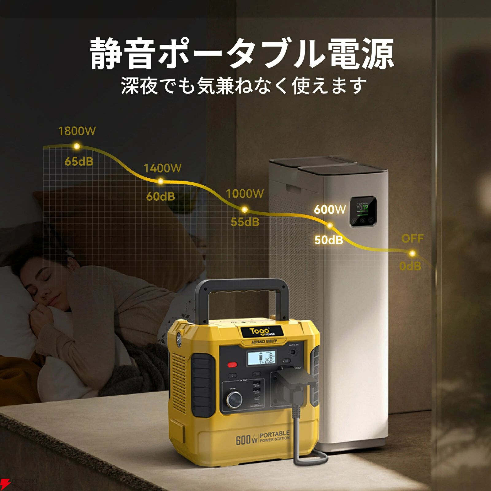 『TOGOPOWER ポータブル電源 605Wh ソーラーパネルセット』