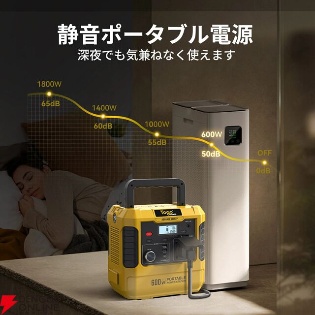 『TOGOPOWER ポータブル電源 605Wh ソーラーパネルセット』