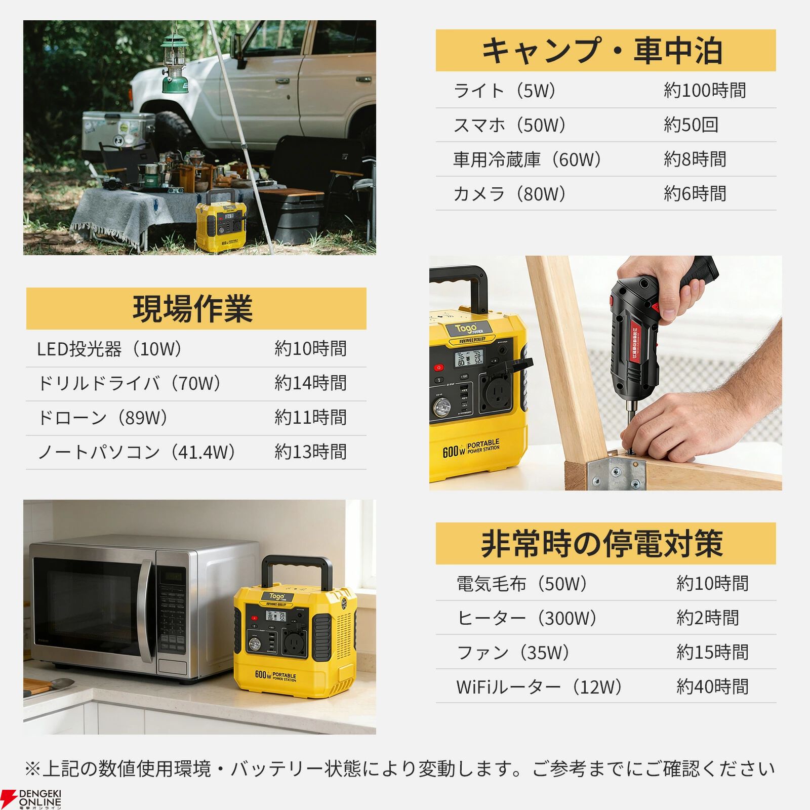 『TOGOPOWER ポータブル電源 605Wh ソーラーパネルセット』