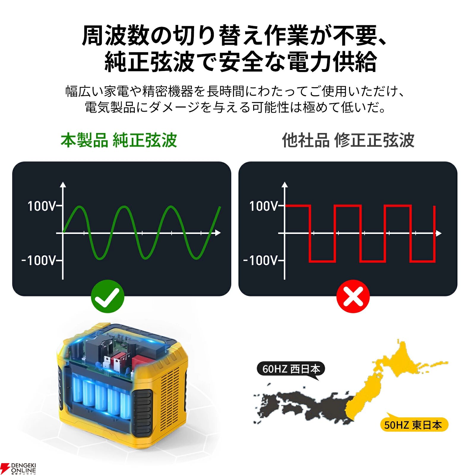 『TOGOPOWER ポータブル電源 605Wh ソーラーパネルセット』