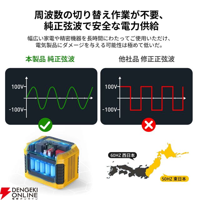 『TOGOPOWER ポータブル電源 605Wh ソーラーパネルセット』