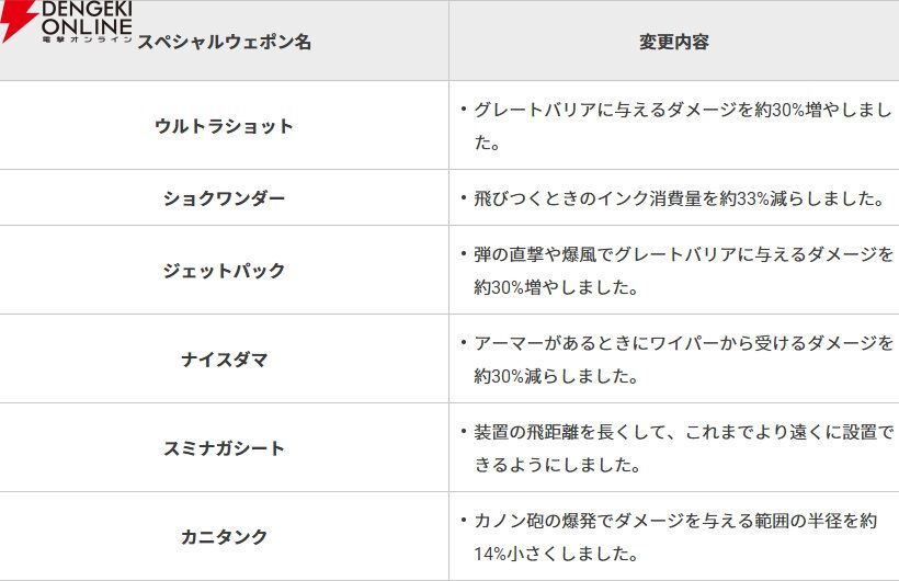 『スプラトゥーン3』