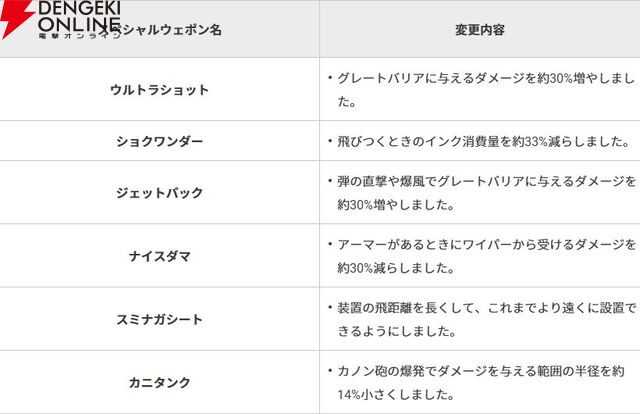『スプラトゥーン3』