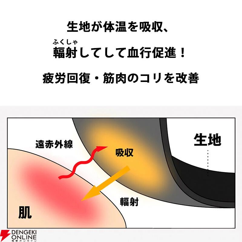 話題のリカバリーウェア上下セットが半額の5000円以下。着ているだけで疲労回復、筋肉のハリ・コリを緩和【楽天スーパーセール】