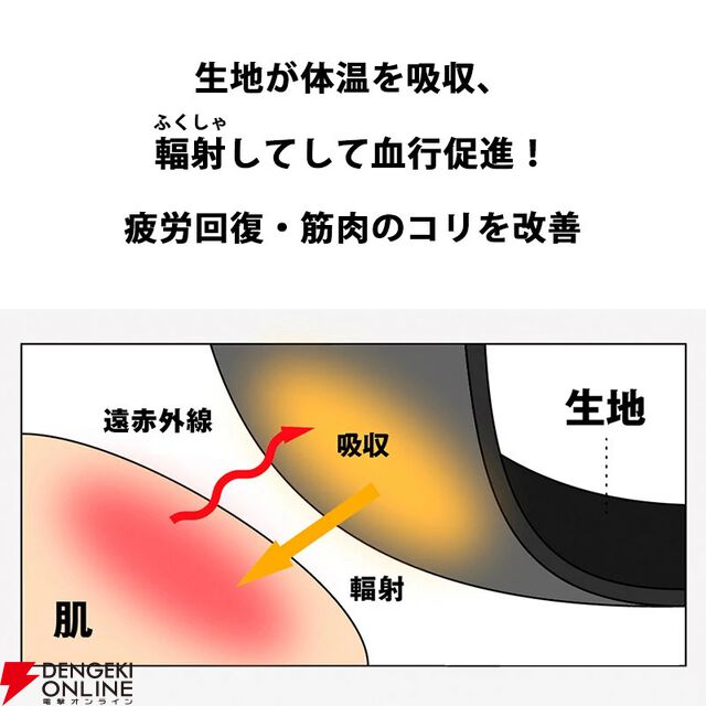話題のリカバリーウェア上下セットが半額の5000円以下。着ているだけで疲労回復、筋肉のハリ・コリを緩和【楽天スーパーセール】
