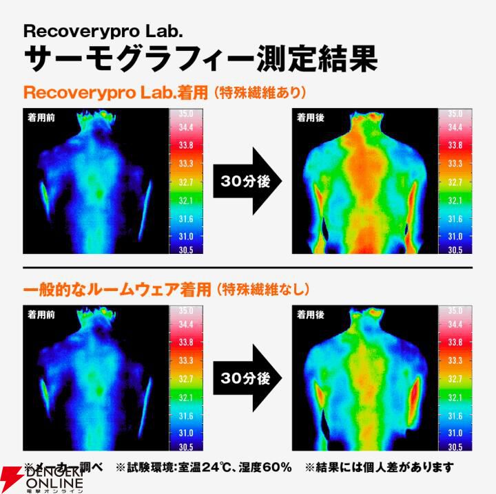 話題のリカバリーウェア上下セットが半額の5000円以下。着ているだけで疲労回復、筋肉のハリ・コリを緩和【楽天スーパーセール】