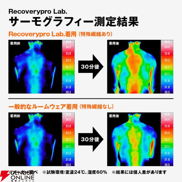 話題のリカバリーウェア上下セットが半額の5000円以下。着ているだけで疲労回復、筋肉のハリ・コリを緩和【楽天スーパーセール】