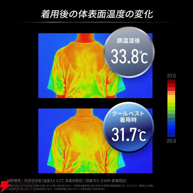【猛暑対策】アウトドアや野外イベントにおすすめのファン付きべストが52％オフ【楽天スーパーセール】
