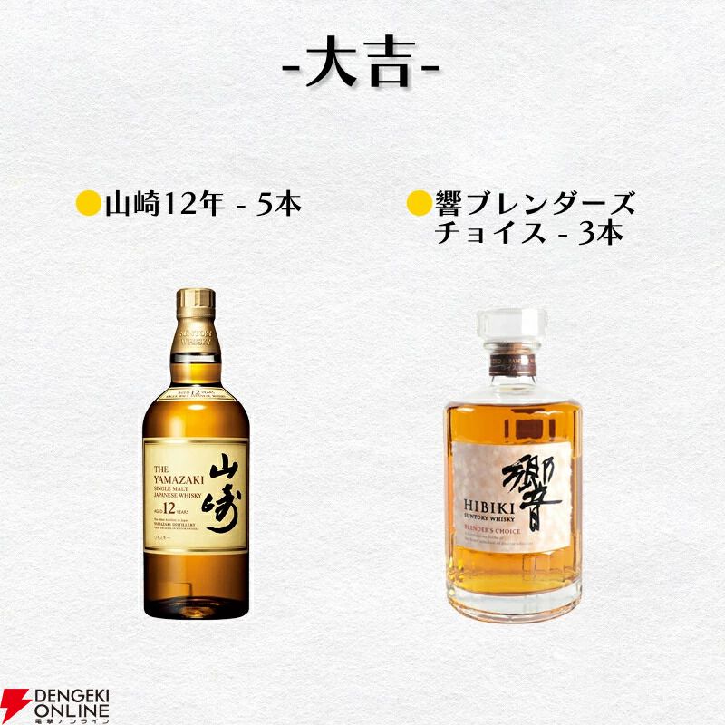 お手頃価格の4,800円で山崎12年、響BCなどを狙える『ウイスキーくじ』が販売中