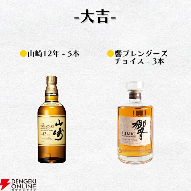 お手頃価格の4,800円で山崎12年、響BCなどを狙える『ウイスキーくじ』が販売中