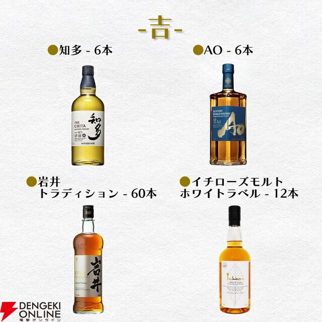 お手頃価格の4,800円で山崎12年、響BCなどを狙える『ウイスキーくじ』が販売中