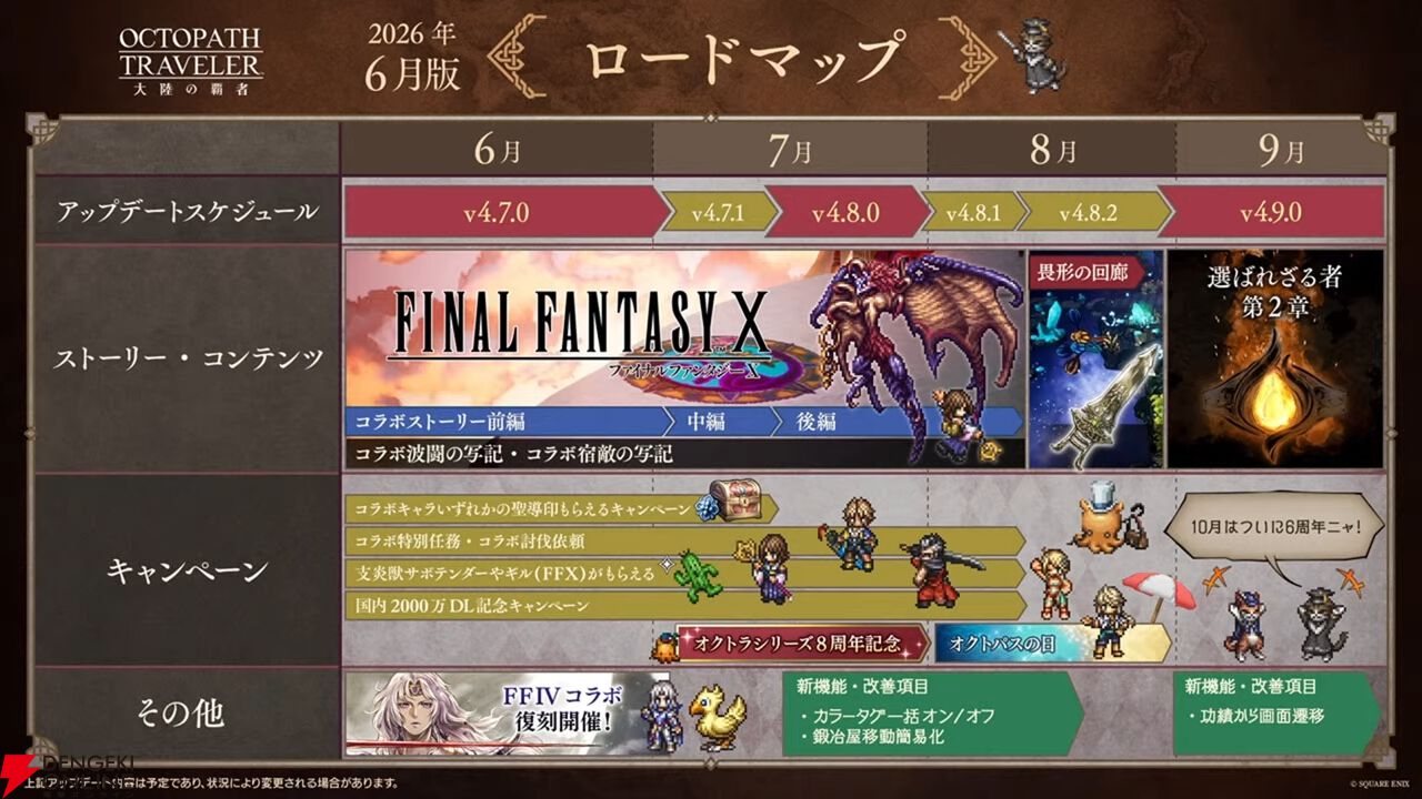 『FF10』×『オクトラ大陸の覇者』コラボが6/18から開催。ティーダ、ユウナ、アーロンが参戦、いずれか1体は無料で入手可能。オリジナルストーリーも必見