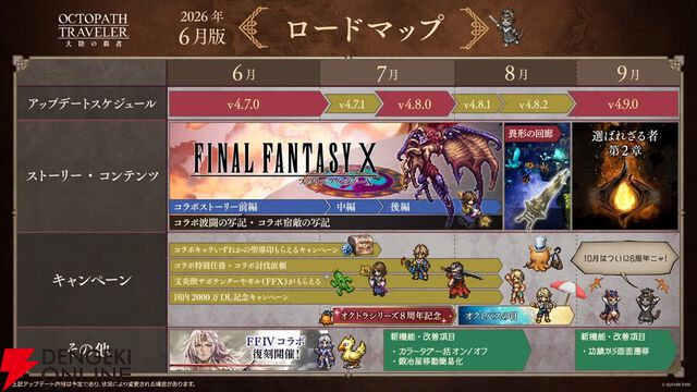 『FF10』×『オクトラ大陸の覇者』コラボが6/18から開催。ティーダ、ユウナ、アーロンが参戦、いずれか1体は無料で入手可能。オリジナルストーリーも必見
